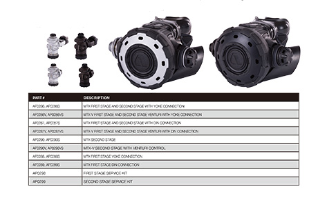 Apeks MTX MILPRO 军用潜水呼吸调节器