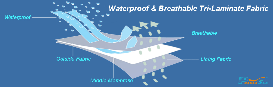 三层复合防水透湿面料
