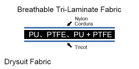 防水透湿干式潜水服面料