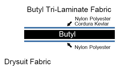 丁基橡胶干式潜水服面料